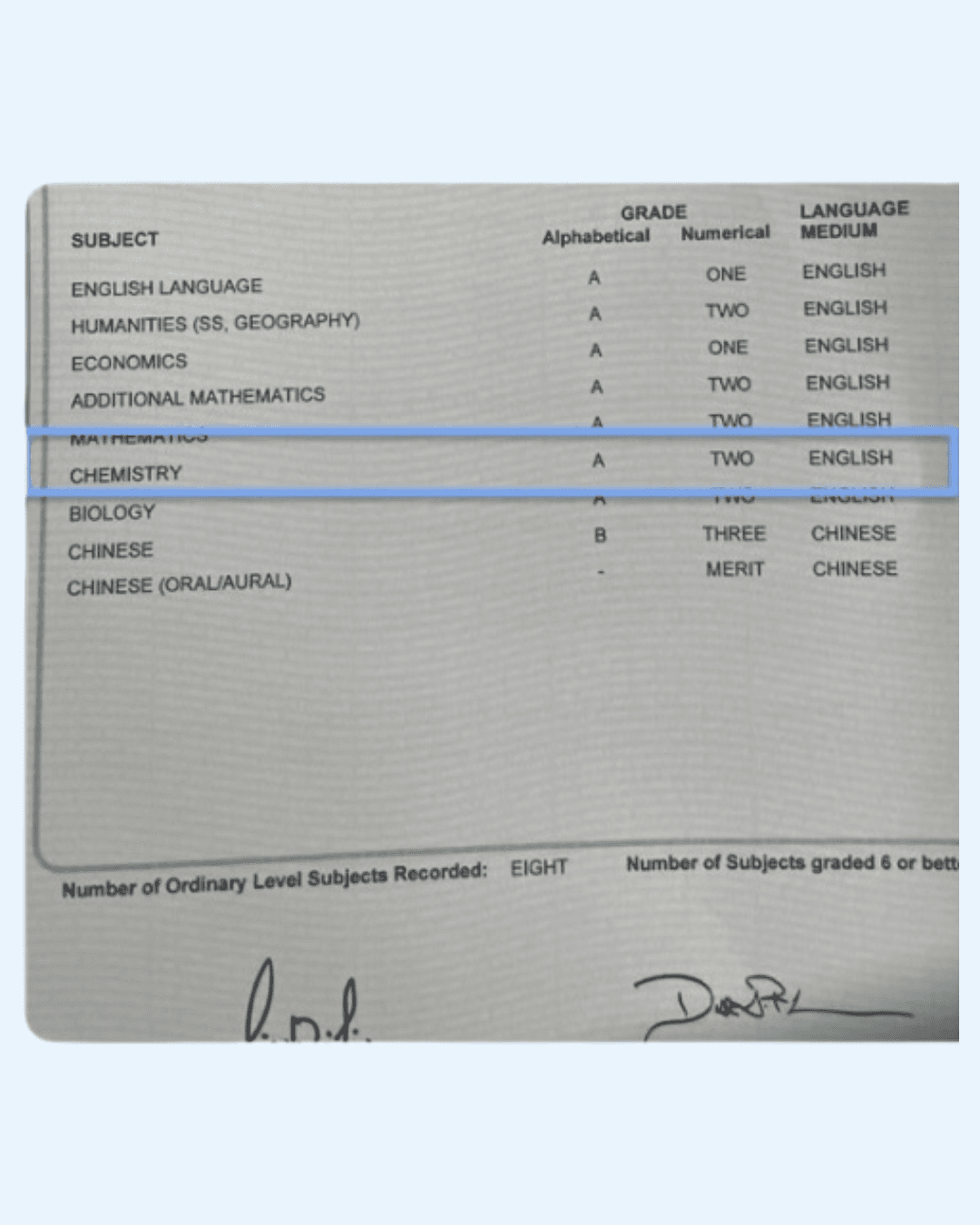 Gavrielle L. · Sec 4 Pure Chemistry · 2025's Grade Transformation Certificate